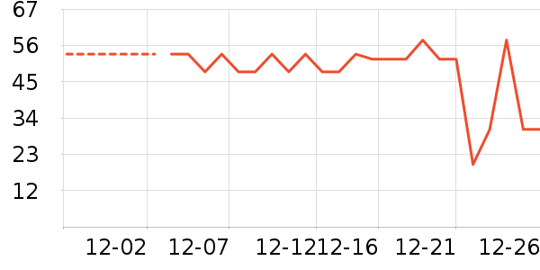 ��ŷ��Ӥ�׶�ʳ������ʷ�۸�