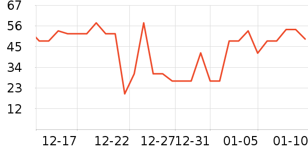 ��ŷ��Ӥ�׶�ʳ������ʷ�۸�