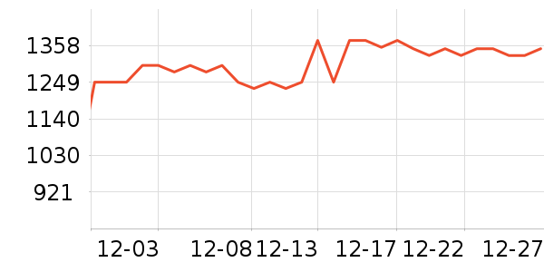 ����ϴ�»���ʷ�۸�