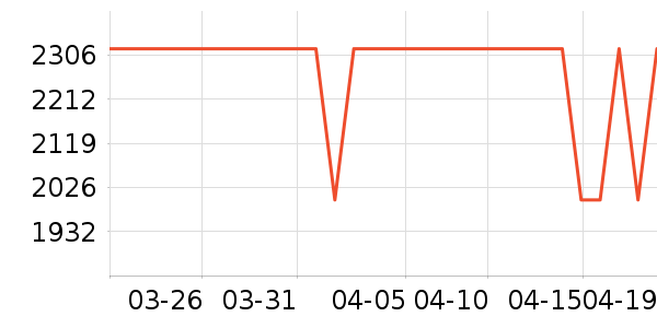 С���ֻ���ʷ�۸�