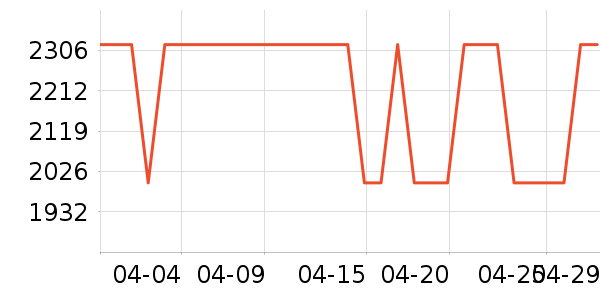 С���ֻ���ʷ�۸�