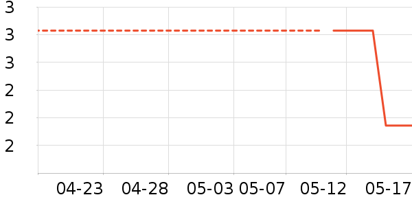 ����Ʒ��ѧ���ľ���ʷ�۸�