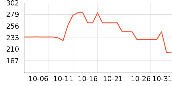 ��˹�ﴹ����Ʒ��ʷ�۸�