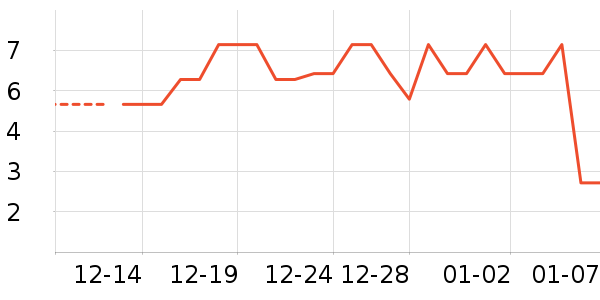 ����Ʒ�Ƹ�������ʷ�۸�