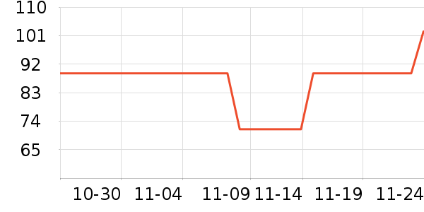 ����˹���±���ʷ�۸�