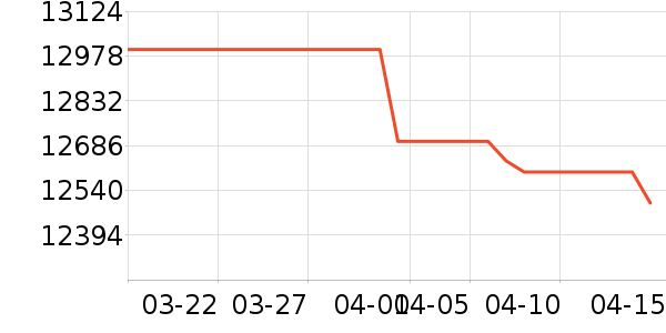 ��Ϊ�ֻ���ʷ�۸�