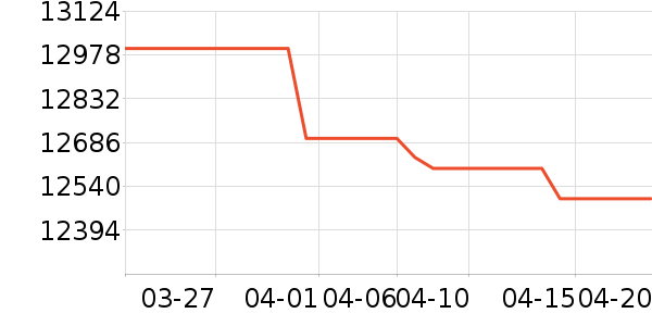 ��Ϊ�ֻ���ʷ�۸�