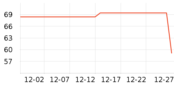 ���ɵ�����ʷ�۸�