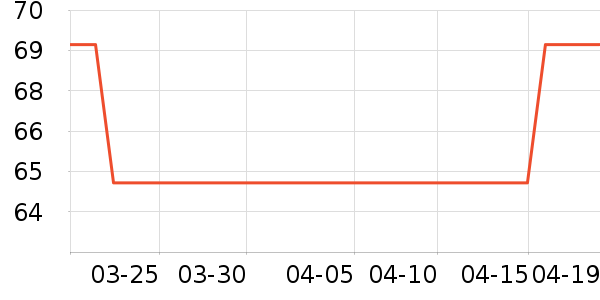 ���ɵ�����ʷ�۸�