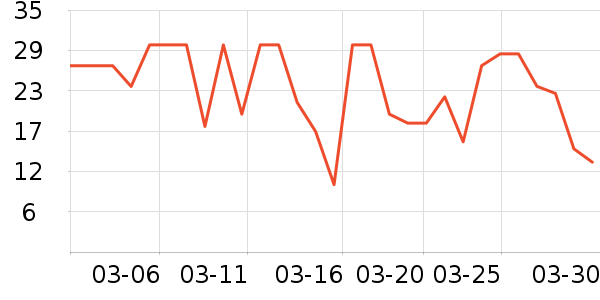 һ���������ʷ�۸�