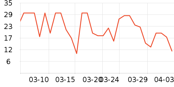 һ���������ʷ�۸�