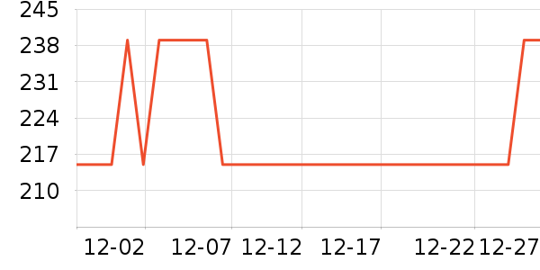 �ȿ�����/������ʷ�۸�