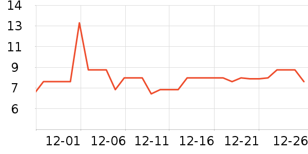 �����ֵ��/�������ʷ�۸�