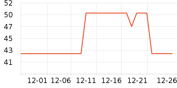 T����ʷ�۸�