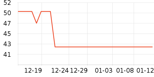 T����ʷ�۸�