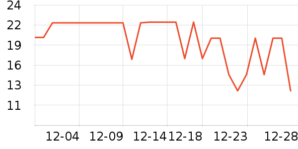 �α���ҵƷ��ʷ�۸�