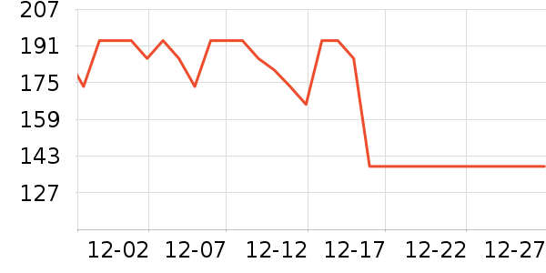 ���Ѿ���ʷ�۸�