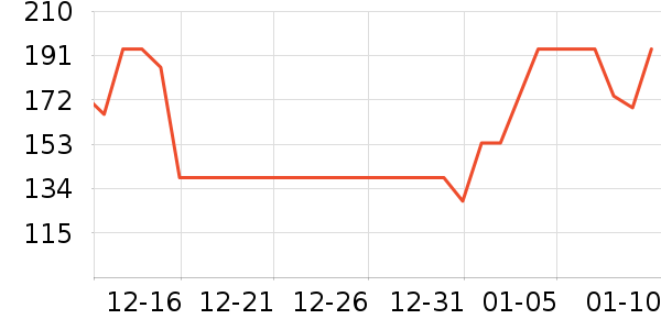 ���Ѿ���ʷ�۸�