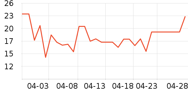 ����������ʷ�۸�