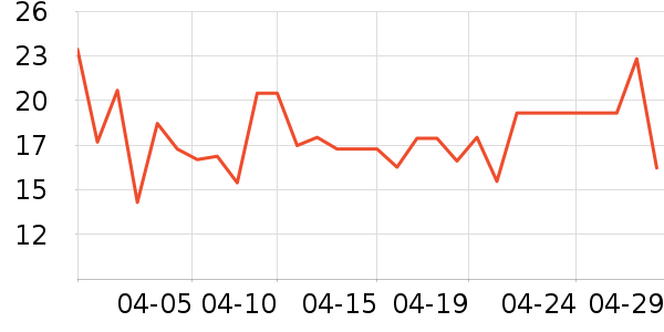 ����������ʷ�۸�