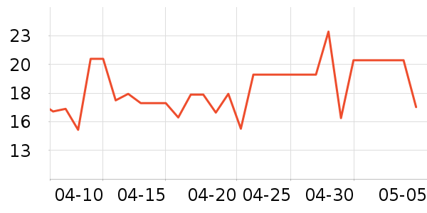 ����������ʷ�۸�