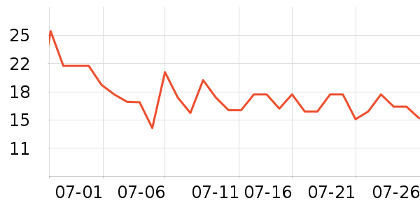 ����������ʷ�۸�