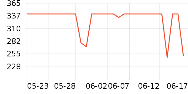 uwant��������ʷ�۸�