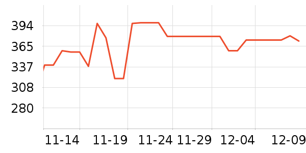 uwant��������ʷ�۸�