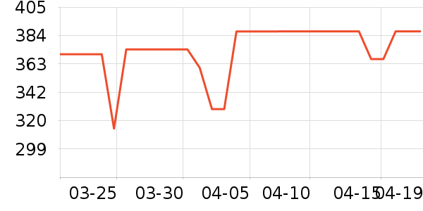 uwant��������ʷ�۸�