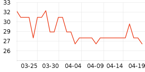 ʳ��������/�߲˸���ʷ�۸�