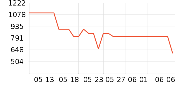 ���������Ȼ���ʷ�۸�