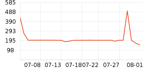 ���滧���װ��ʷ�۸�