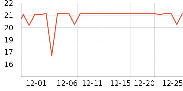 �����س���С������ʷ�۸�