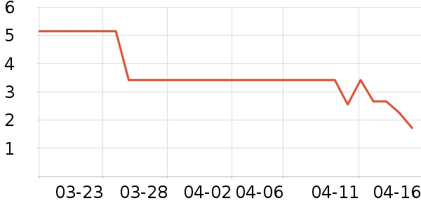 ���ʳ��������ʷ�۸�