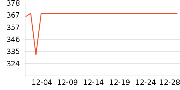 ��������������ʷ�۸�