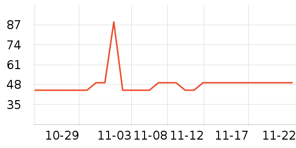 ���������۾���ʷ�۸�