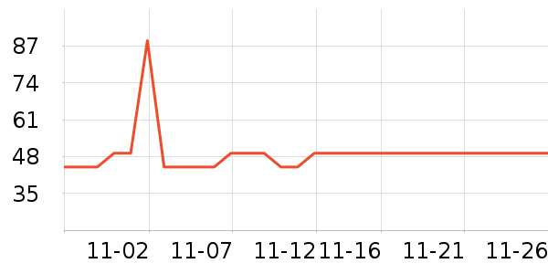 ���������۾���ʷ�۸�