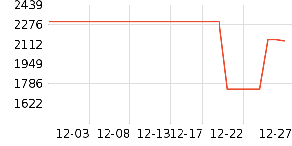 OPPO�ֻ���ʷ�۸�