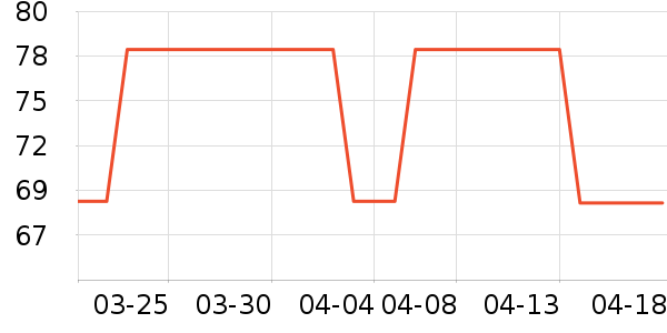 PLAYBOY��������T����ʷ�۸�