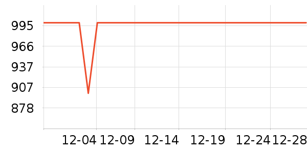 �ɰ�MP3/MP4/CD���Ż���ʷ�۸�