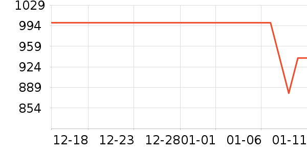 �ɰ�MP3/MP4/CD���Ż���ʷ�۸�