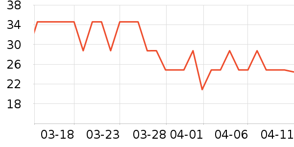 ����Ʒ�Ƹ�������ʷ�۸�