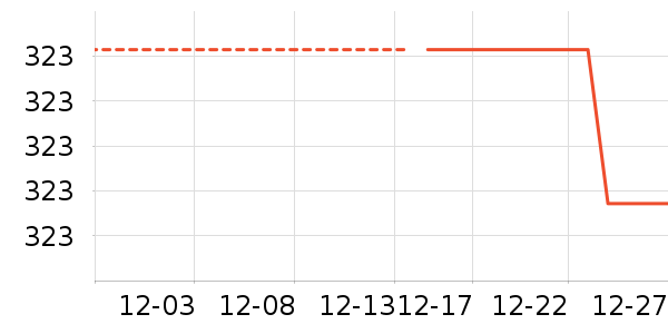 ���ɴ�����ʷ�۸�