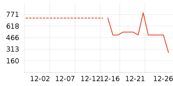 ѩ�з�Ůʽ���޷���ʷ�۸�