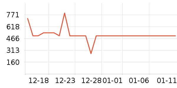 ѩ�з�Ůʽ���޷���ʷ�۸�