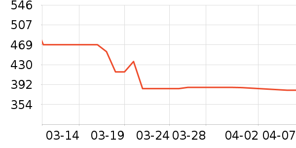 ��ҵ�칫�Ҿ���ʷ�۸�