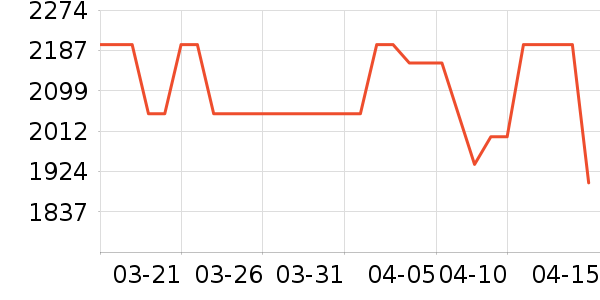 �ź�ƽ�⳵��ʷ�۸�