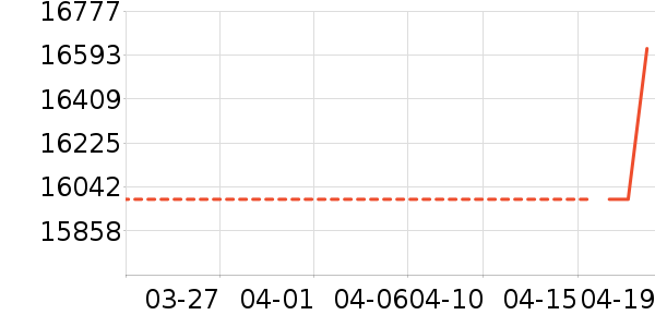 ������ʷ�۸�