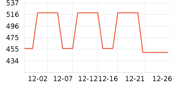 �������޷���ʷ�۸�