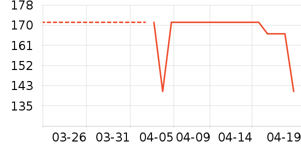 ȫ��ʱ��Ӥ��ʪ����ʷ�۸�